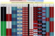 小金体育-常规赛最终排名可能性一览：东部四队争夺直接晋级季后赛机会